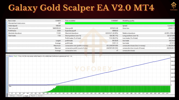 Galaxy Gold Scalper EA V2.0 - Image 4