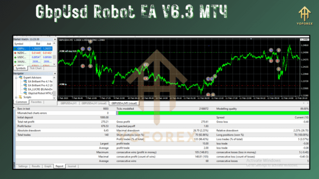 GbpUsd Robot EA V6.3