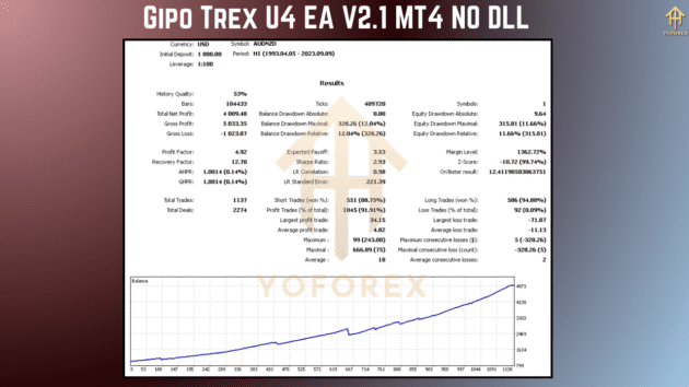 Gipo Trex U4 EA V2.1