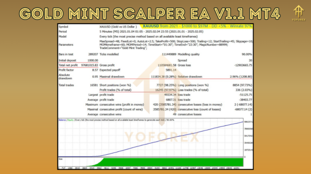 Gold Mint Scalper EA V1.1