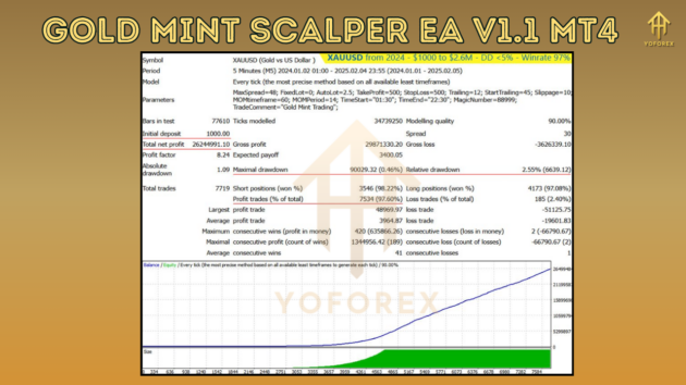 Gold Mint Scalper EA V1.1