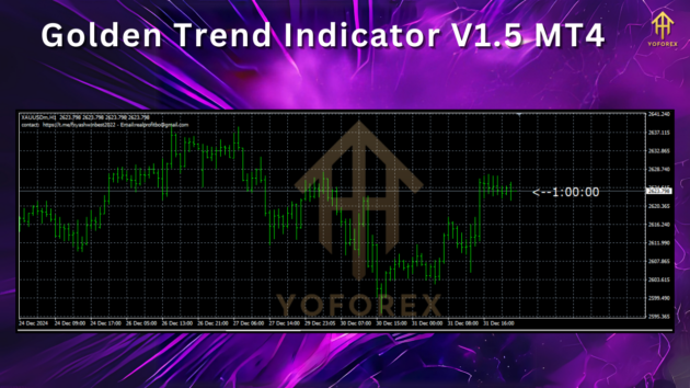 Golden Trend Indicator V1.5 MT4