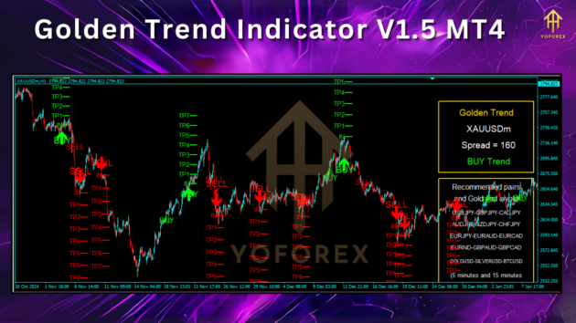 Golden Trend Indicator V1.5 MT4