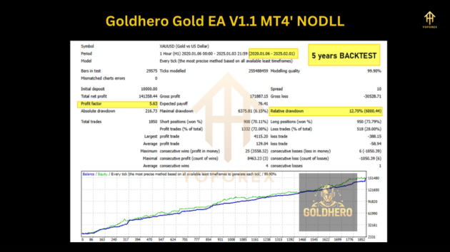 Goldhero Gold H1 EA V1.1