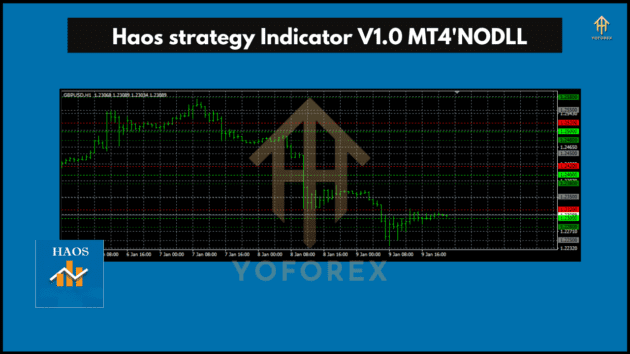 Haos strategy Indicator V1.0