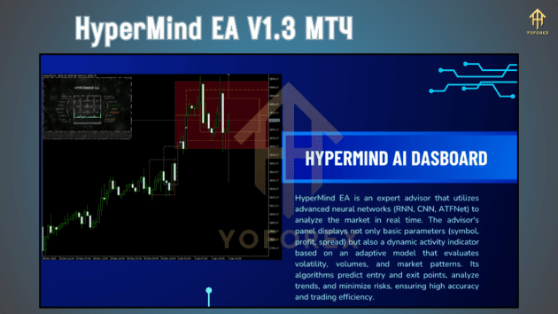 HyperMind EA V1.3