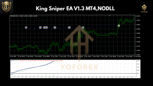 King Sniper EA V1.3