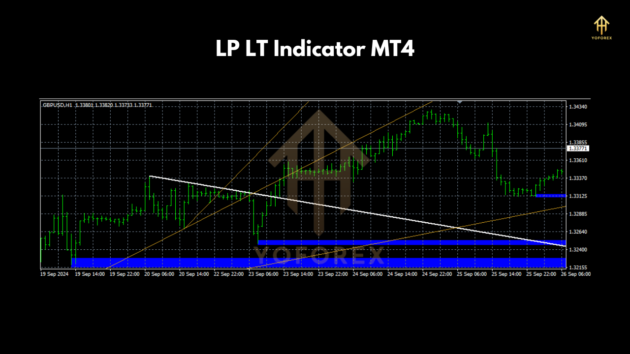 LP LT Indicator V1.0