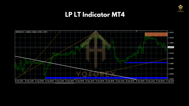 LP LT Indicator V1.0