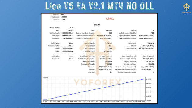 Lico V5 EA V2.1