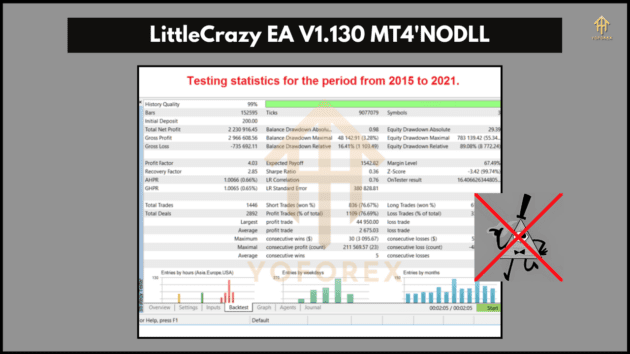 LittleCrazy EA V1.130