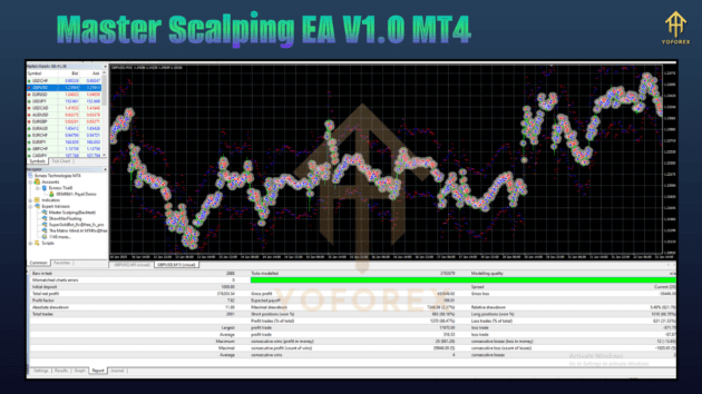 Master Scalping EA V1.0