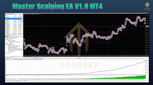 Master Scalping EA V1.0