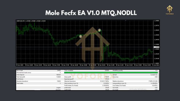 Mole Fecfx EA V1.0