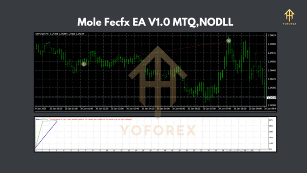 Mole Fecfx EA V1.0