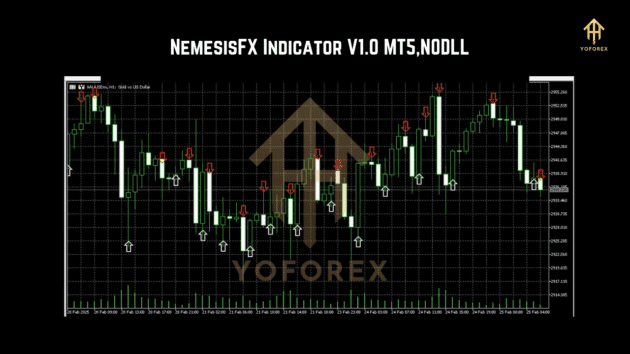 NemesisFX Indicator v1.0