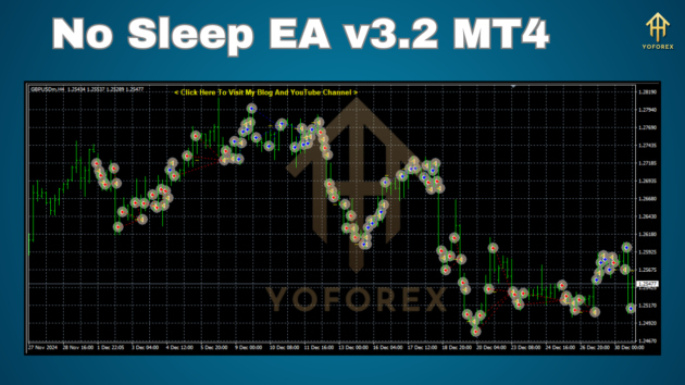 No Sleep EA v3.2