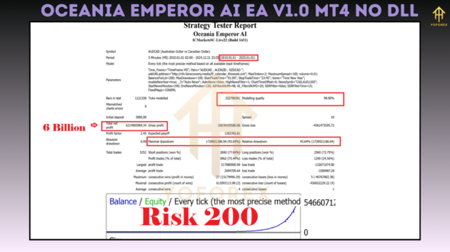 Oceania Emperor AI EA V1.0