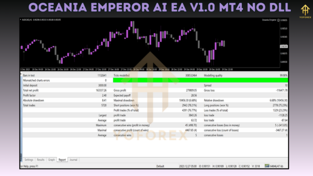 Oceania Emperor AI EA V1.0