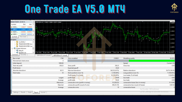 One Trade EA V5.0 MT4