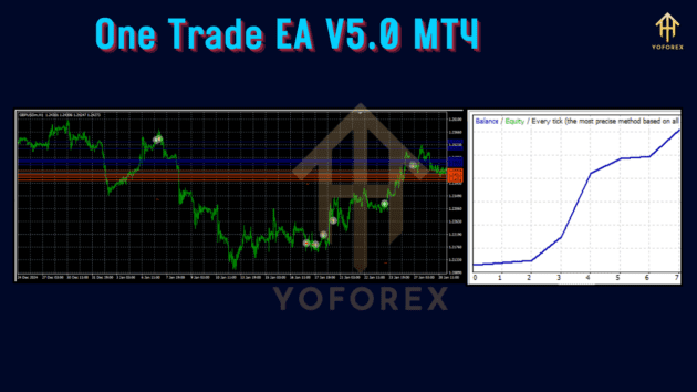 One Trade EA V5.0 MT4