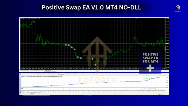 Positive Swap EA V1.0