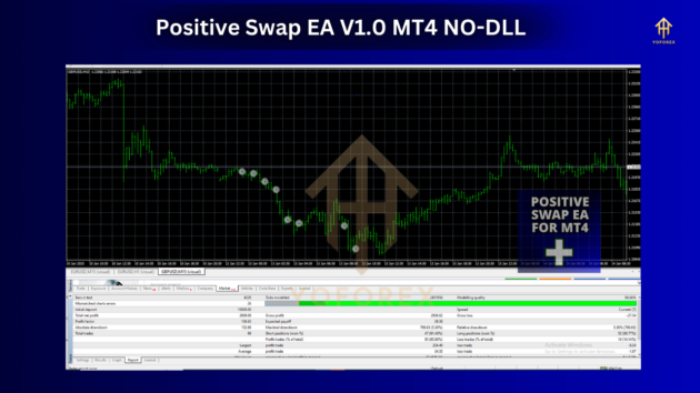 Positive Swap EA V1.0