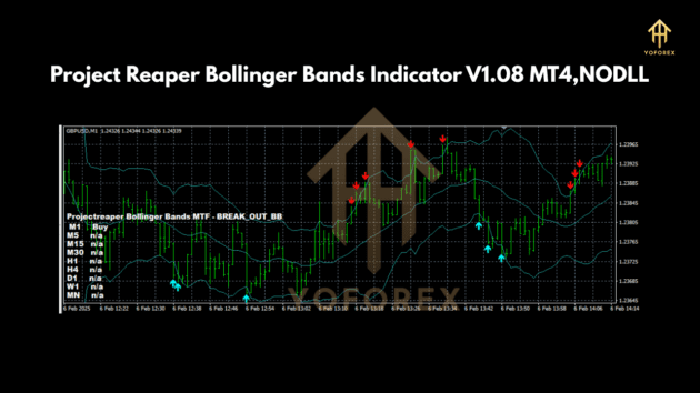 Project Reaper Bollinger Bands Indicator V1.08