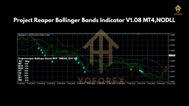 Project Reaper Bollinger Bands Indicator V1.08