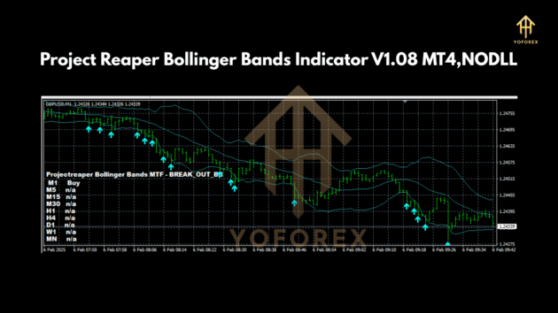 Project Reaper Bollinger Bands Indicator V1.08