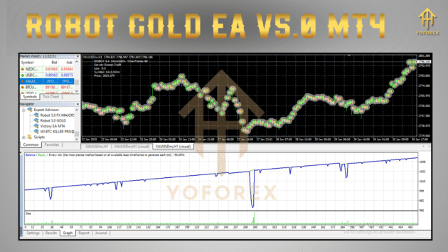 ROBOT GOLD EA V5.0