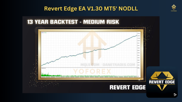 Revert Edge EA V1.30