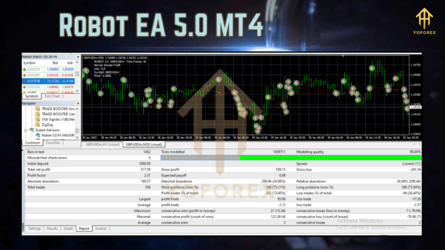 Robot EA 5.0