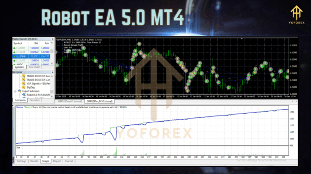 Robot EA 5.0