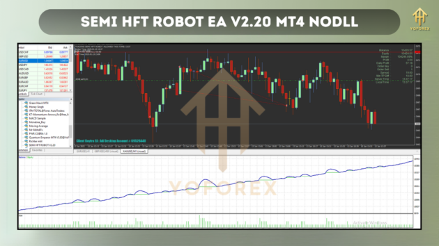 SEMI HFT ROBOT EA V2.20