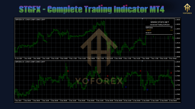 STGFX - Complete Trading Indicator