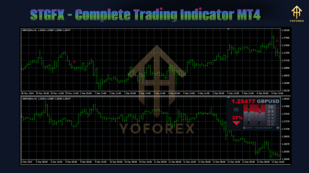 STGFX - Complete Trading Indicator