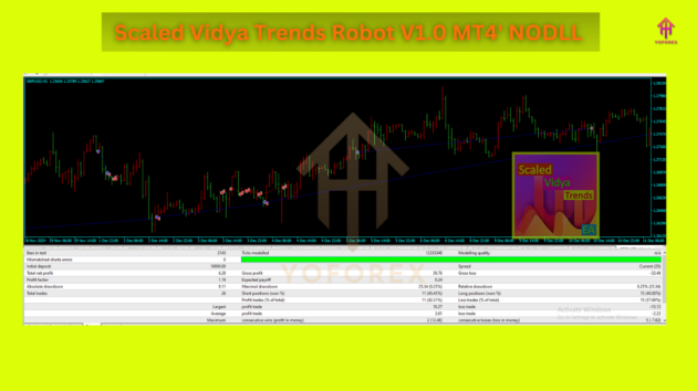 Scaled vidya trends robot mt4