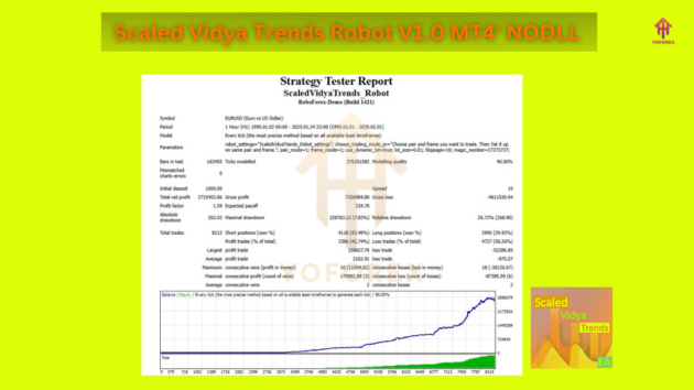 Scaled vidya trends robot mt4