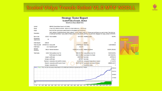 Scaled vidya trends robot mt4