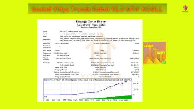 Scaled vidya trends robot mt4