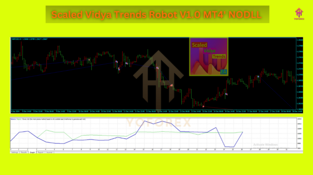 Scaled vidya trends robot mt4