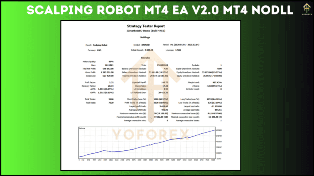 Scalping Robot MT4 EA V2.0