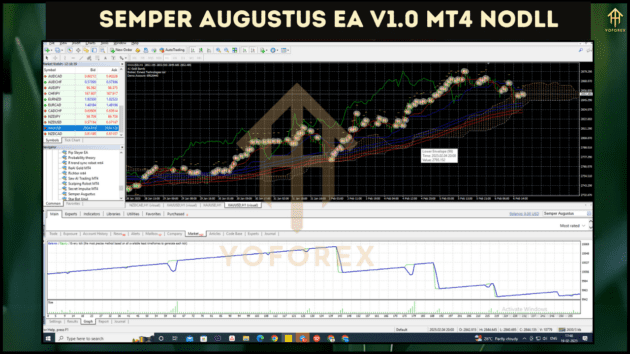 Semper Augustus EA V1.0