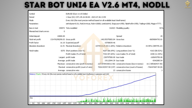 Star Bot Uni4 EA V2.6