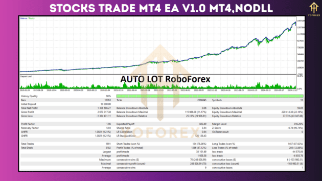 Stocks Trade MT4 EA V1.0