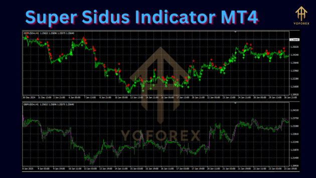 Super Sidus Indicator