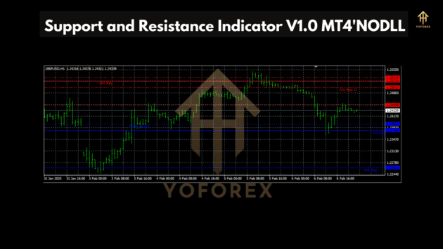 Support and Resistance Indicator V1.0