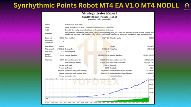 Synrhythmic Points Robot MT4 EA V1.0