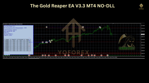 The Gold Reaper EA V3.3